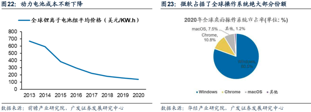 广发策略|AI:当前行情展望及配置思路—“AI奇点时刻”系列