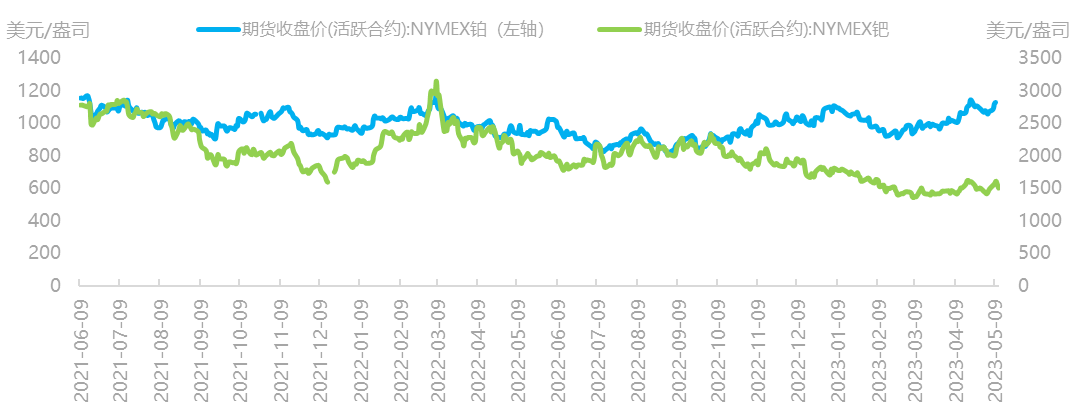 资料来源：Wind，国泰君安期货研究