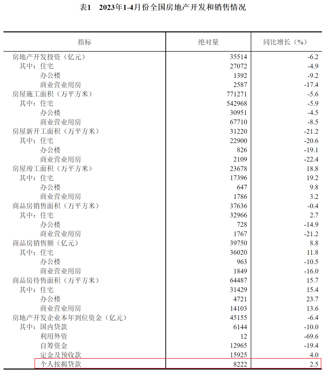果然!全面救市,开始了!
