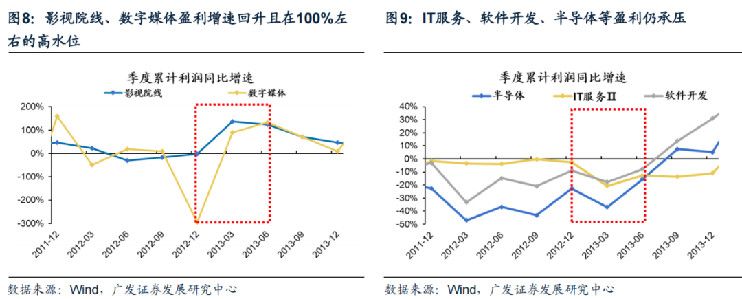广发策略|AI:当前行情展望及配置思路—“AI奇点时刻”系列