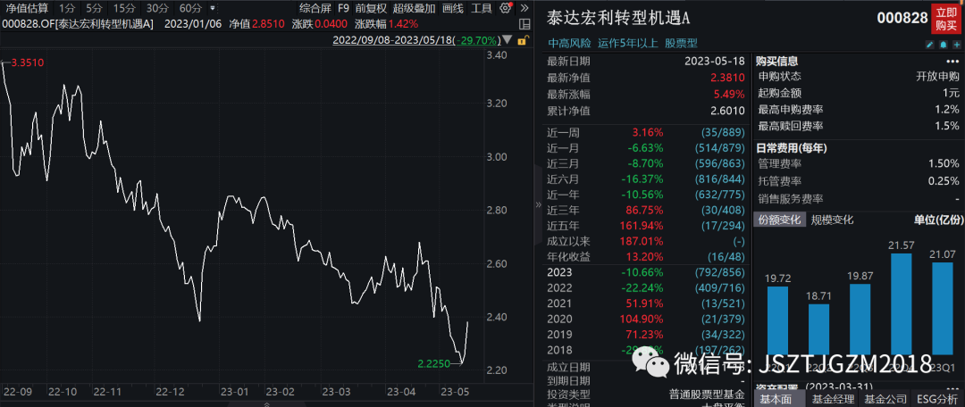 截图流出,王鹏压力有点大,高位接盘AI主打一个陪伴...
