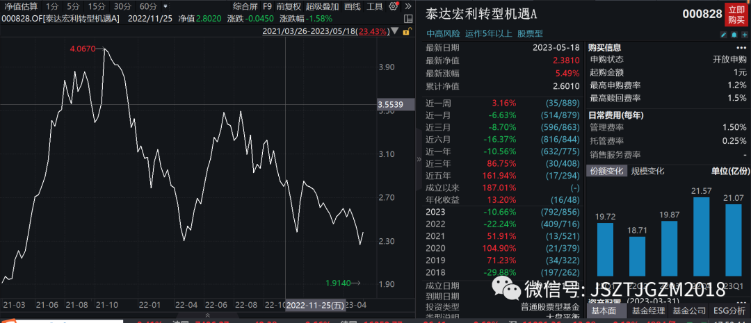 截图流出,王鹏压力有点大,高位接盘AI主打一个陪伴...