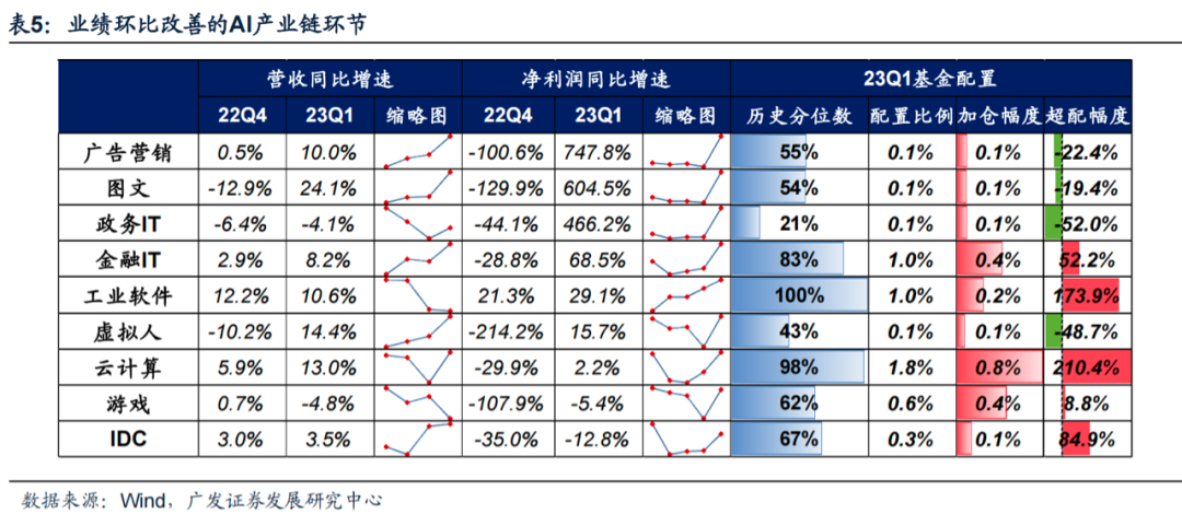 广发策略|AI:当前行情展望及配置思路—“AI奇点时刻”系列