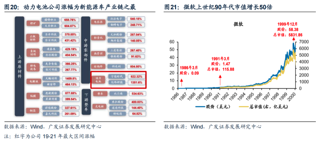 广发策略|AI:当前行情展望及配置思路—“AI奇点时刻”系列