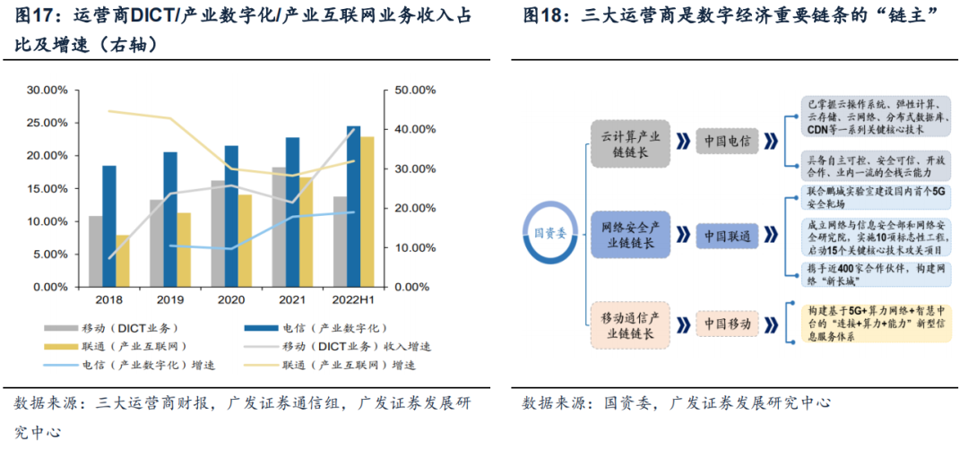 广发策略丨数据要素专题:关注三大受益方—“AI奇点时刻”系列