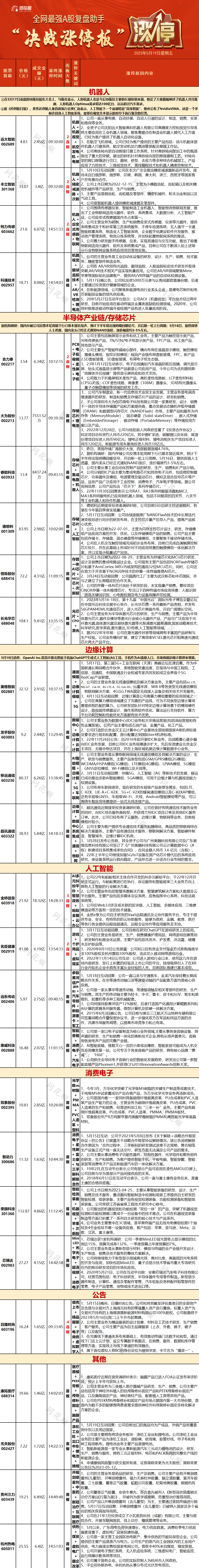 一图看懂涨停股|沪指收跌0.42% 芯片股表现活跃