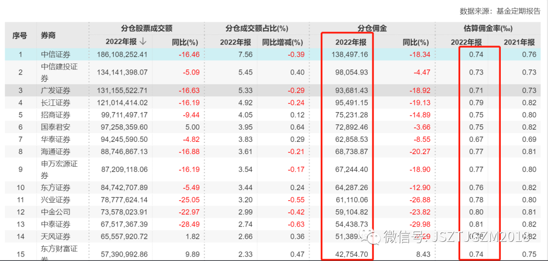 突发！券商研究所收入会不会砍半？