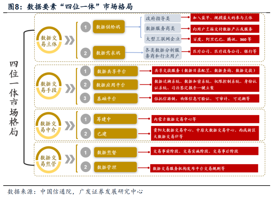 广发策略丨数据要素专题:关注三大受益方—“AI奇点时刻”系列