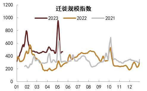 资料来源：iFinD，中金公司研究部   注：数据截至2023年5月18日