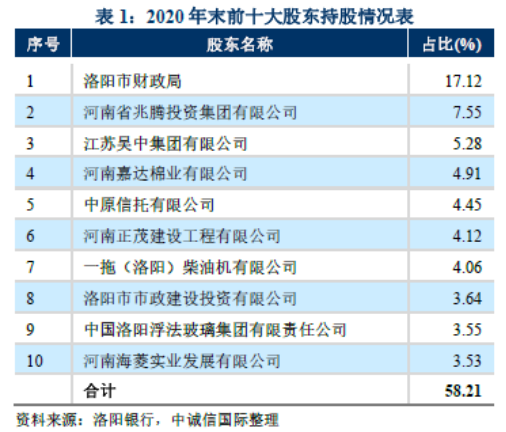 河南金融系统强力反腐!这家银行曾筹划上市,后被吸收合并,前董事长刚被查