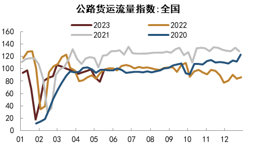 资料来源：G7物联，中金公司研究部   注：数据截至2023年5月18日