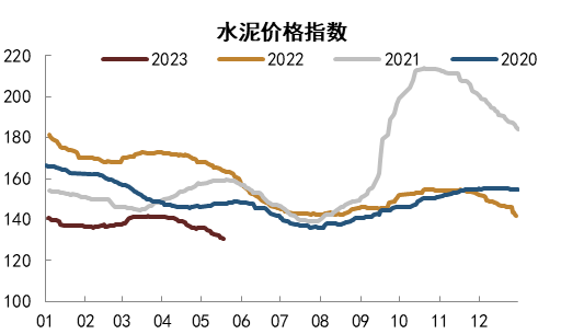 资料来源：Wind，中金公司研究部