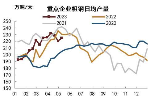 资料来源：Wind，中金公司研究部   注：数据截至2023年4月30日