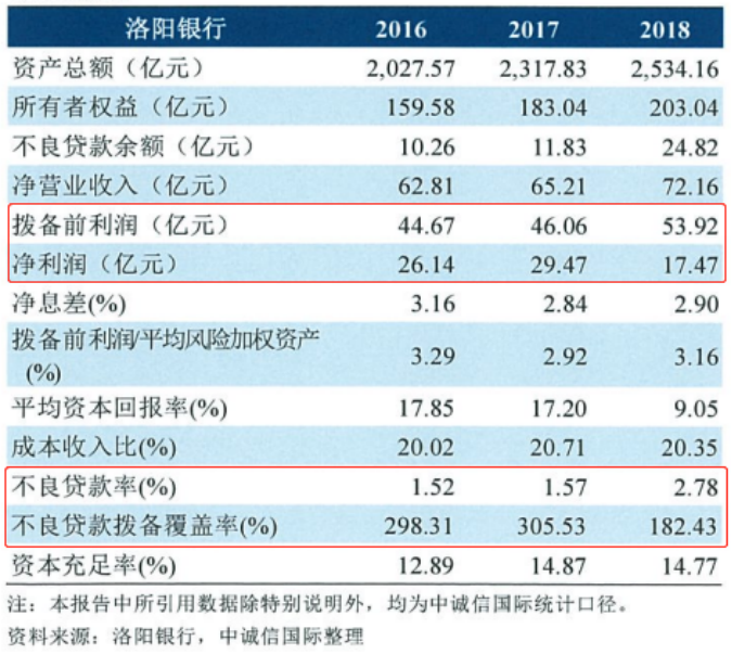 河南金融系统强力反腐!这家银行曾筹划上市,后被吸收合并,前董事长刚被查