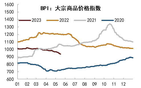资料来源：生意社，中金公司研究部   注：数据截至2023年5月18日