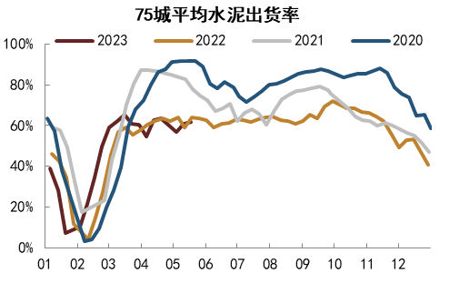 资料来源：Wind，中金公司研究部   注：数据截至2023年5月19日