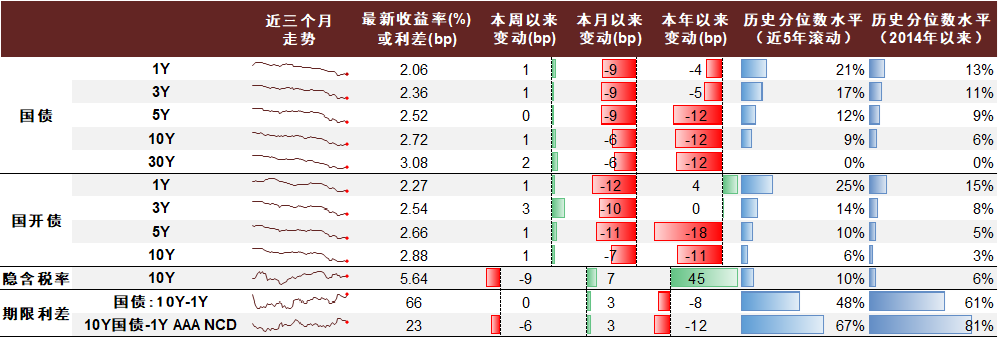 资料来源：Wind，中金公司研究部   注：数据截至2023年5月19日