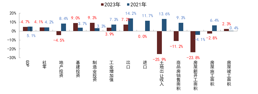 资料来源：Wind，国家统计局，中金公司研究部