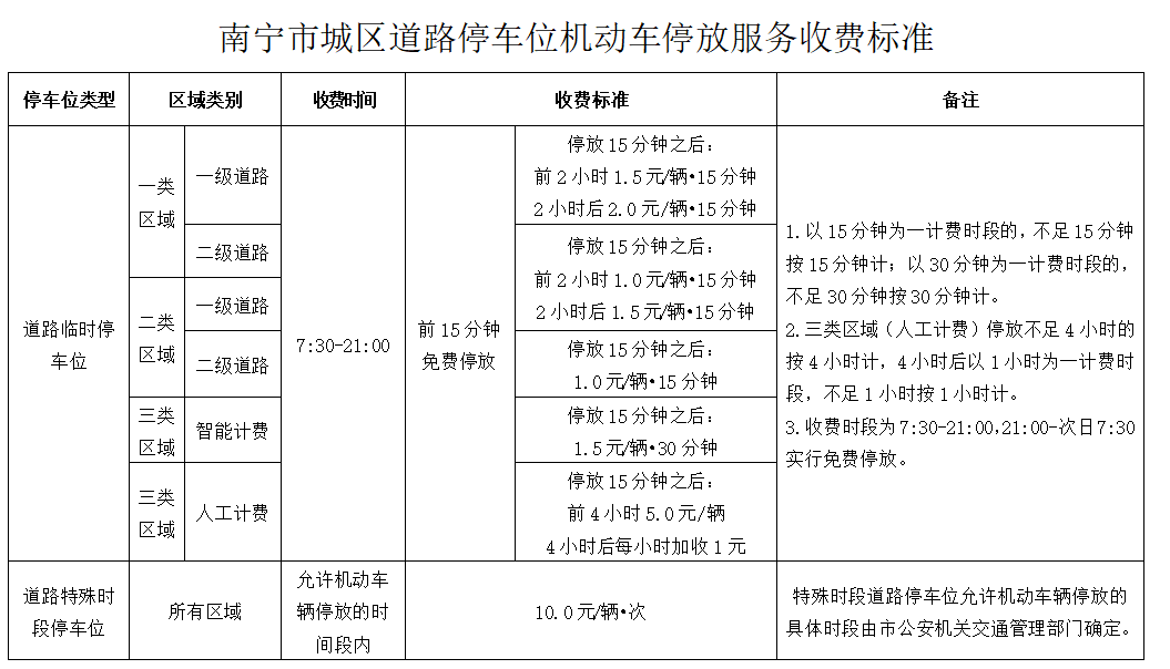 法院与特定企业合作？省级政法委书记牵头调查！涉事企业停车收费曾引争议：停13个小时收费百元