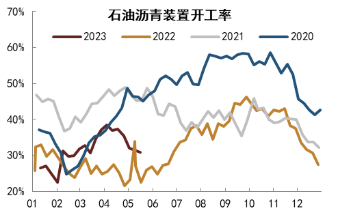 资料来源：Wind，中金公司研究部   注：数据截至2023年5月14日