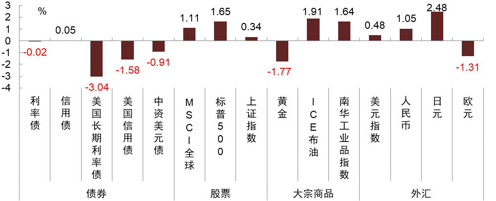 资料来源：Wind，中金公司研究部   注：数据截至2023年5月19日