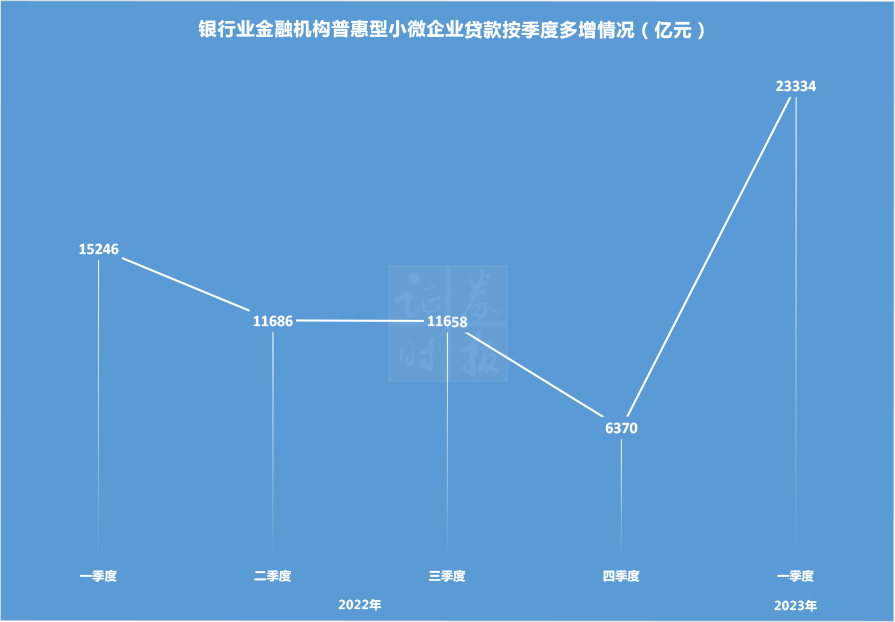金监总局首发数据！银行保险发展最新概貌来了
