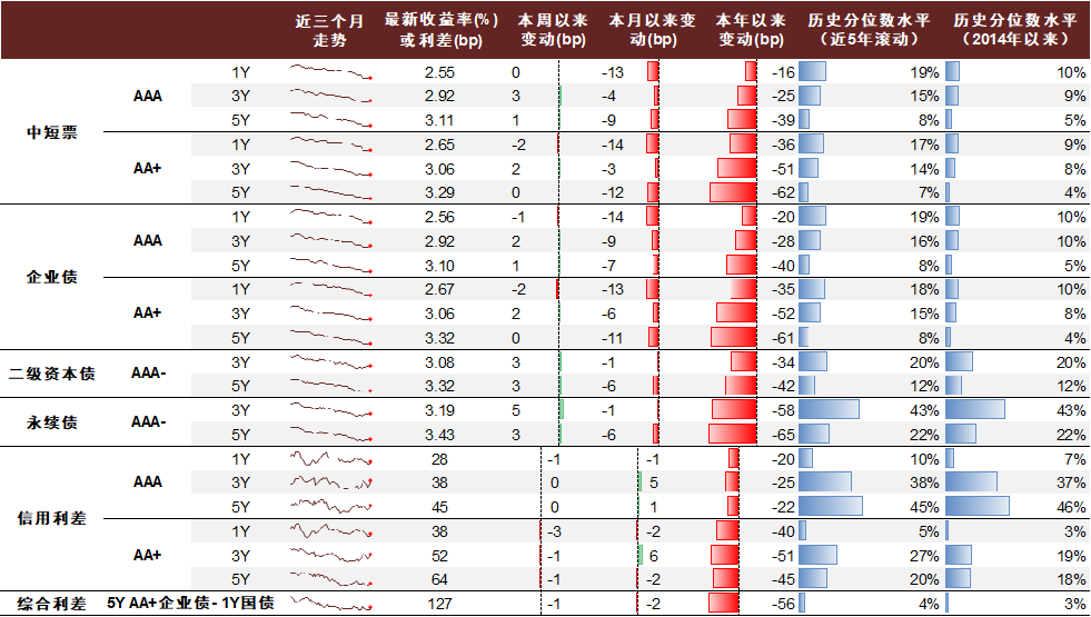资料来源：Wind，中金公司研究部   注：数据截至2023年5月19日
