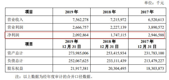 河南金融系统强力反腐!这家银行曾筹划上市,后被吸收合并,前董事长刚被查