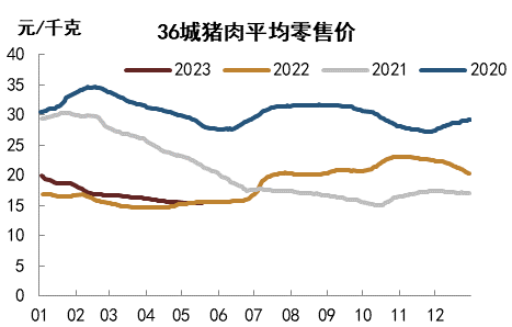 资料来源：Wind，中金公司研究部   注：数据截至2023年5月18日