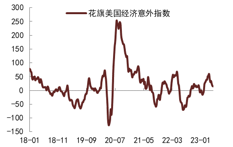 资料来源：隆众资讯，中金公司研究部   注：数据截至2023年5月15日