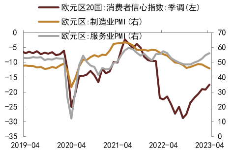 资料来源：隆众资讯，中金公司研究部   注：数据截至2023年5月15日