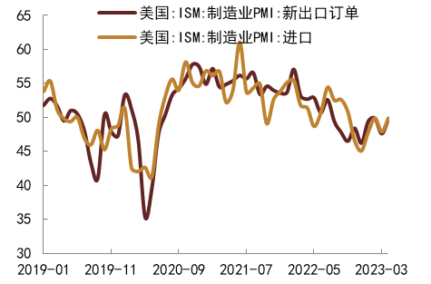 资料来源：Wind，中金公司研究部   注：数据截至2023年5月14日