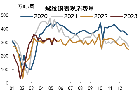 资料来源：Mysteel，中金公司研究部   注：数据截至2023年5月18日