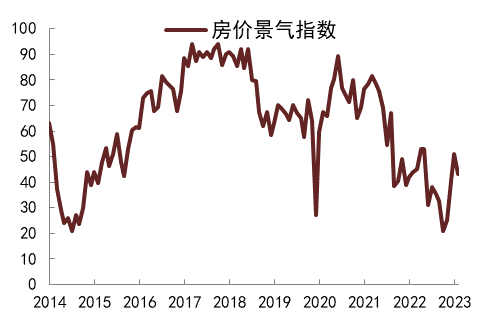 资料来源：Wind，中金公司研究部   注：数据截至2023年5月11日