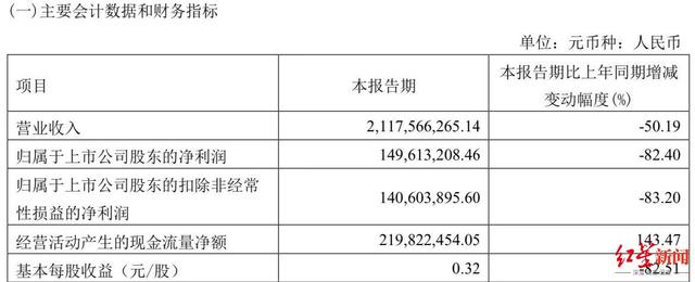 截图自金域医学一季报