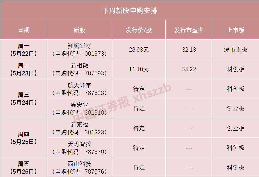 行业巨头!A股年内最大IPO要来了