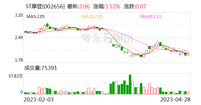 ST摩登：公司实际控制人林永飞取保候审
