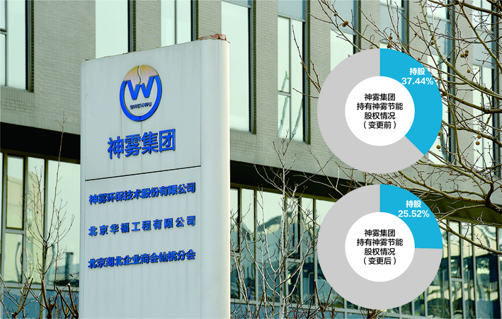 法院裁定将神雾集团持有的神雾节能7600万股限售股变更登记至武汉璟晖名下数据来源:上市公司公告 杨靖制图 视觉中国图