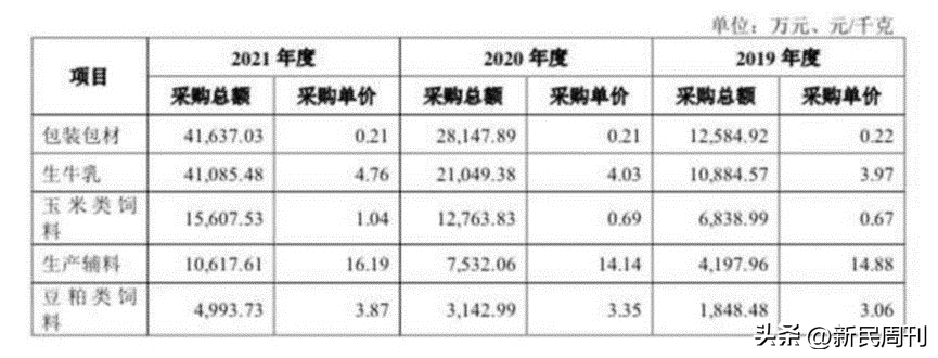 证监会48问认养一头牛,“认养”外衣下还剩下什么?