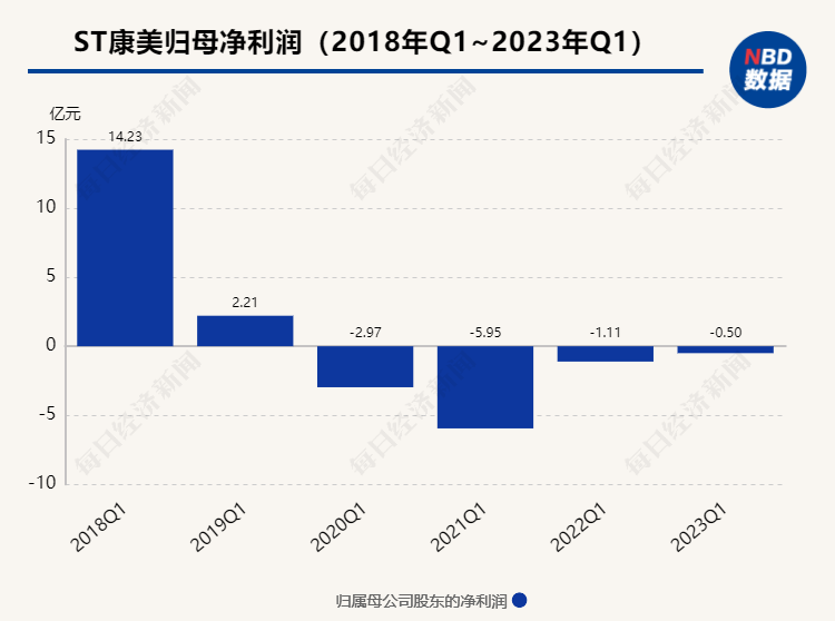 直击股东大会丨康美药业：内部控制缺陷整改完成，过去三年都在做信用修复