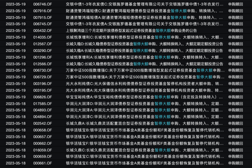 来源:Wind,截至5月19日