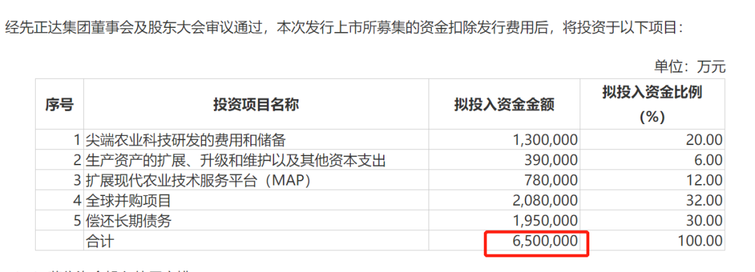 行业巨头!A股年内最大IPO要来了