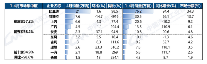 图源:中汽协