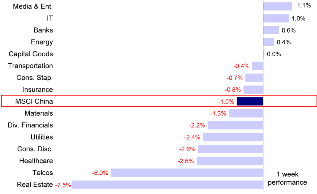 中金 | 港股：2019年行情再现？