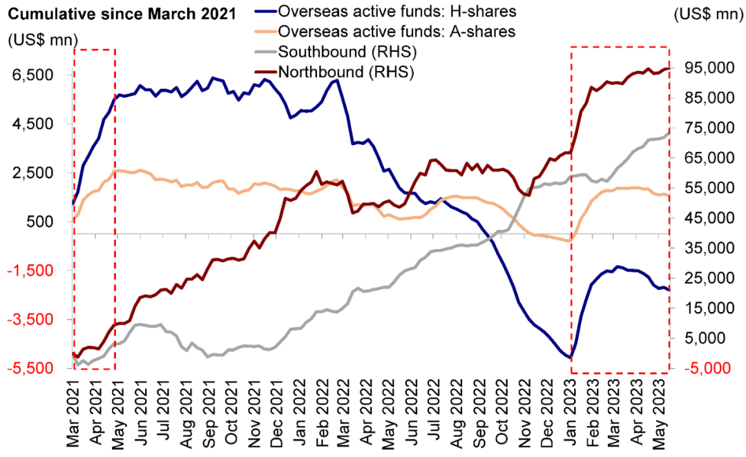中金 | 港股：2019年行情再现？
