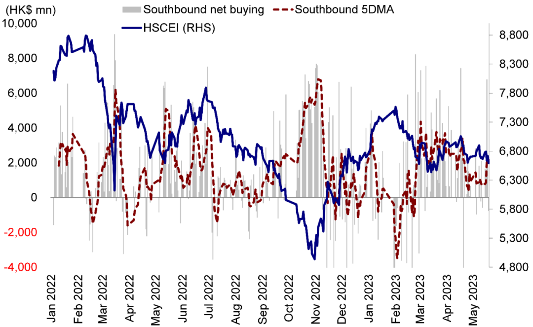 中金 | 港股：2019年行情再现？