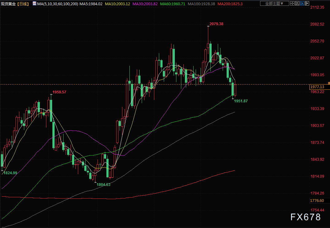 聚焦美国债务上限结果，关注美联储货币政策会议纪要