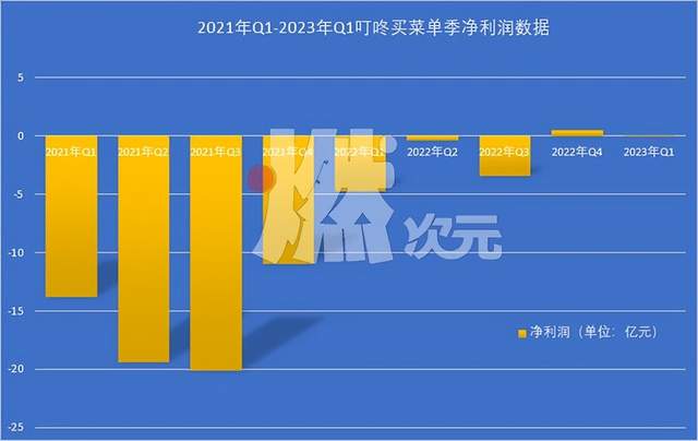 叮咚买菜再断臂，撤出川渝