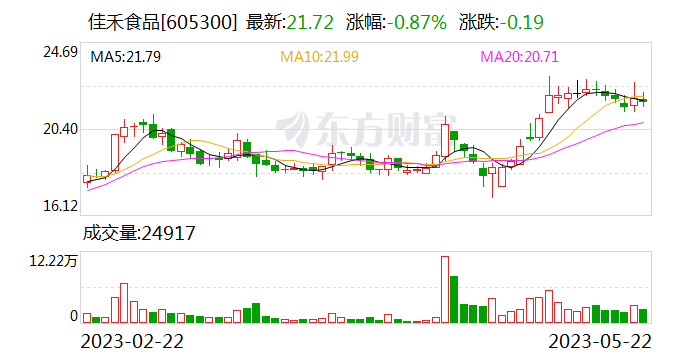 又见上市公司实物回馈 佳禾食品向全体股东赠送公司咖啡产品