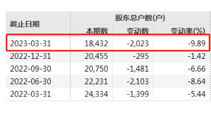 (文章来源:中国基金报)